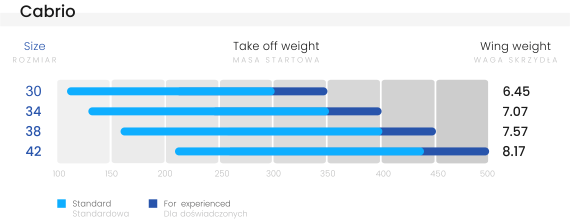 Cabrio-weight-ranges.png