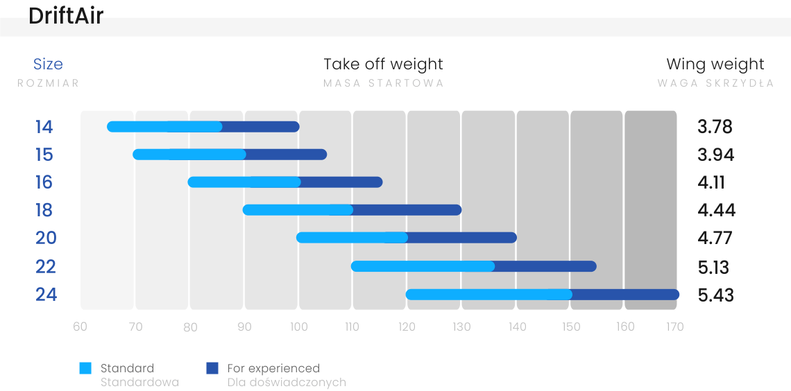 DriftAir-weight-ranges.png