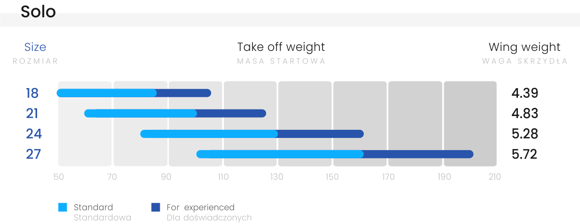 Solo-weight-ranges.png
