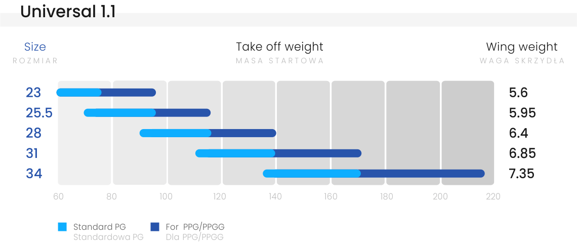 Universal-1.1-weight-ranges.png