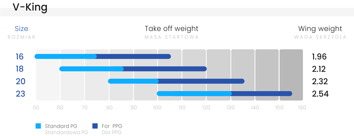 V-King-weight-ranges.png