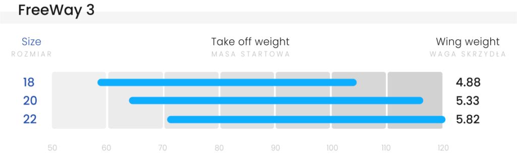 FreeWay-3-weight-ranges-1024x318.png